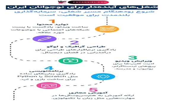 آیا با درس خواندن می‌توان پولدار شد؟ 0 تا 100 واقعیت‌ های پشت پرده!