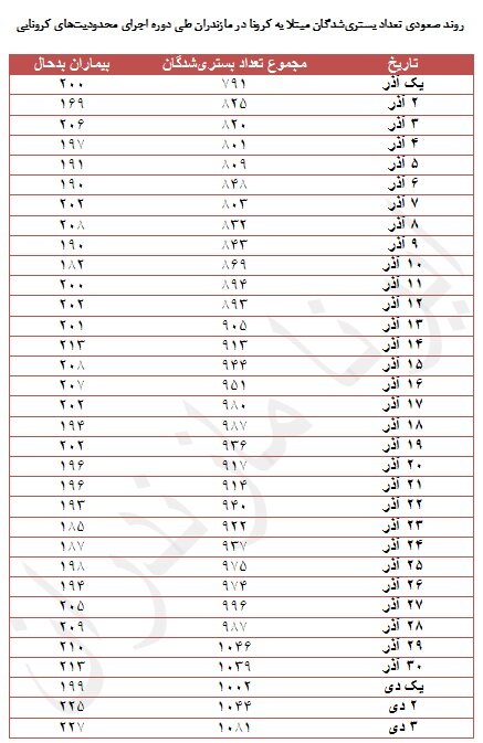 پیام مازند