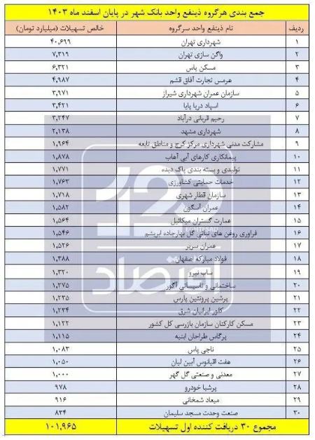 پیام مازند