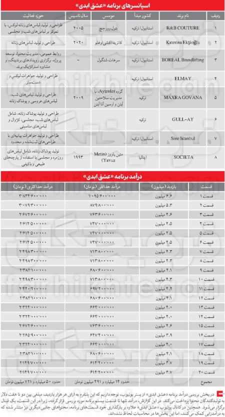 پیام مازند