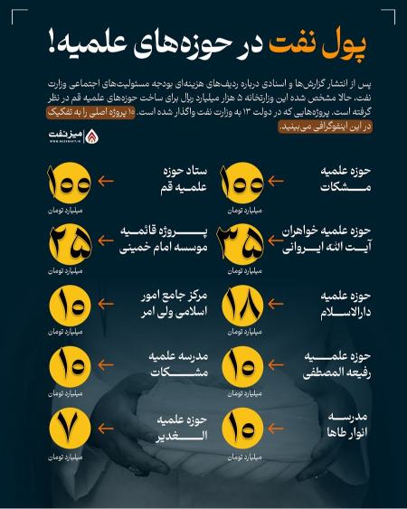 پیام مازند
