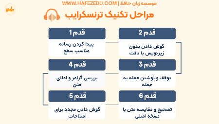 پیام مازند