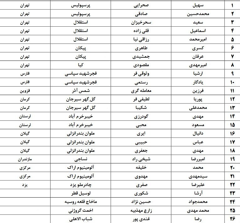پیام مازند