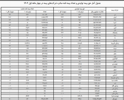 پیام مازند