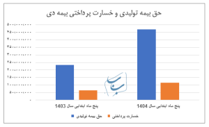 پیام مازند
