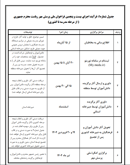 پیام مازند