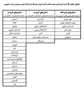 پیام مازند