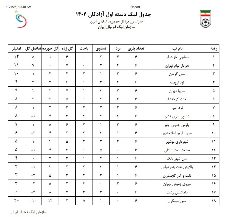 پیام مازند