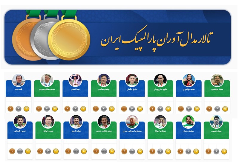 پیام مازند