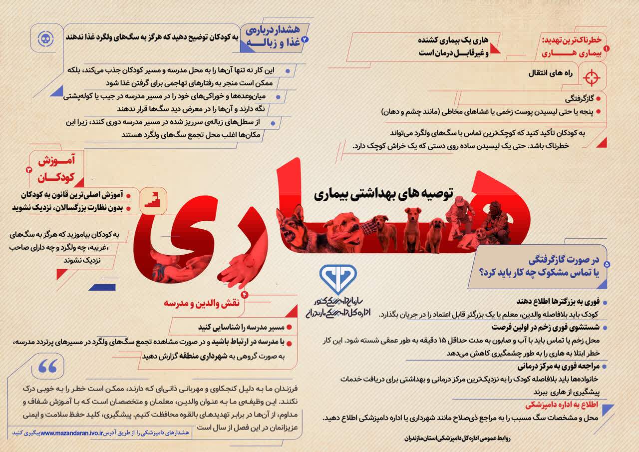 پیام مازند