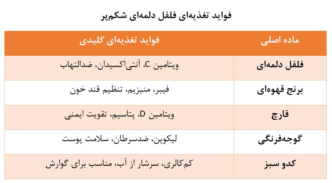 پیام مازند