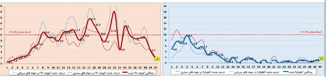 پیام مازند