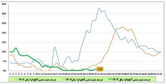 پیام مازند