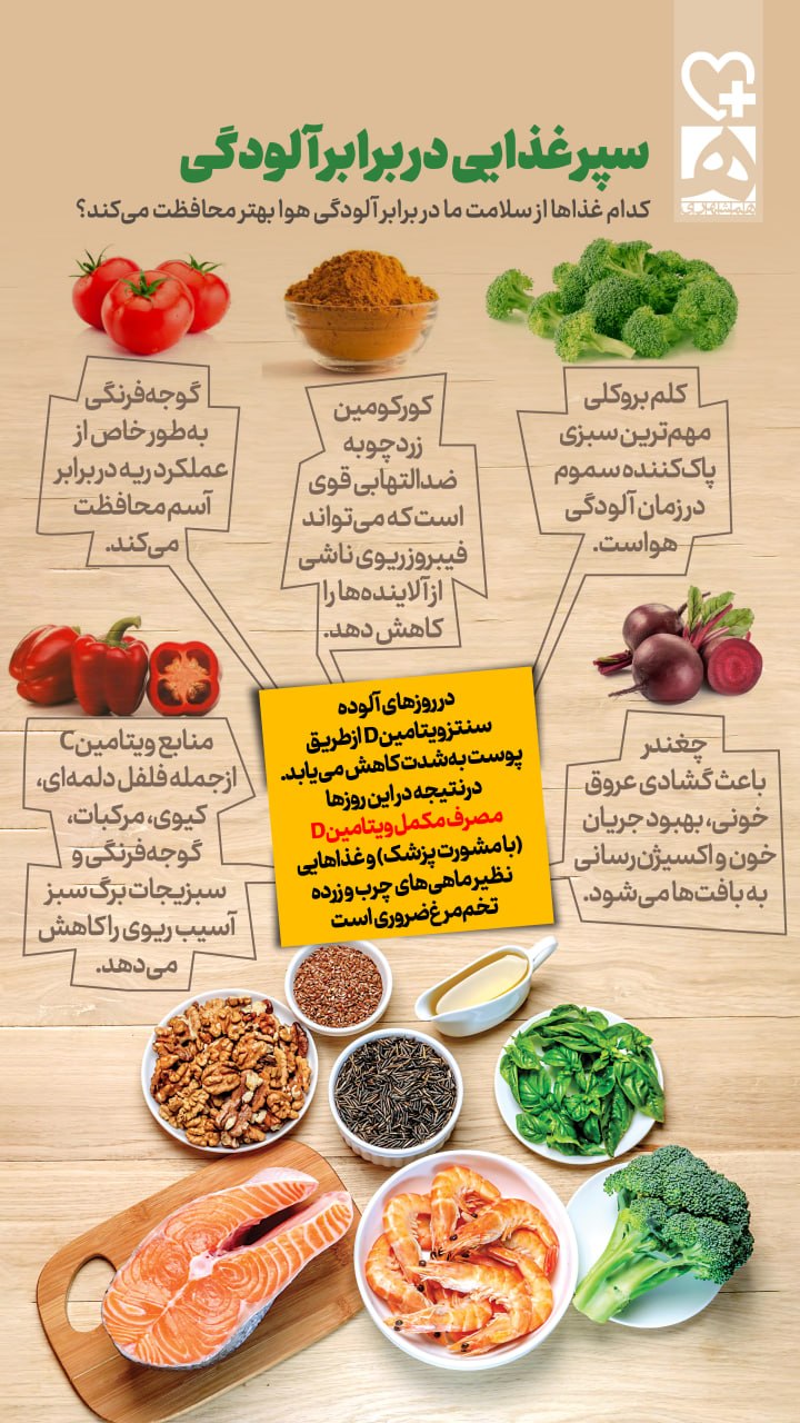 اینفوگرافی/ سپر غذایی در برابر آلودگی