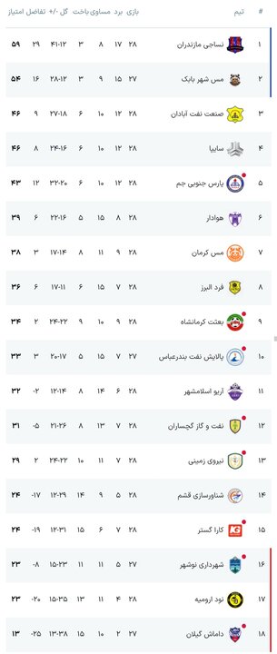 پیام مازند