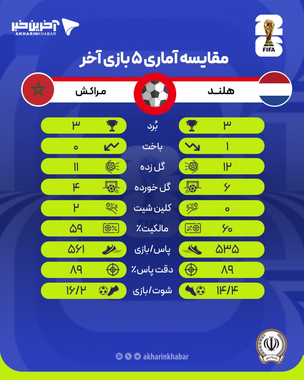 پیام مازند
