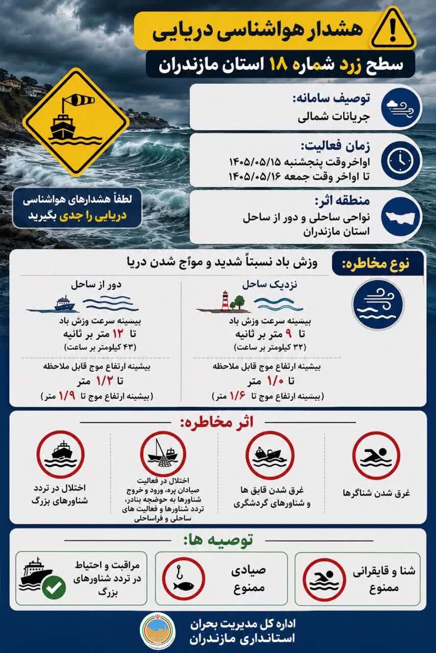 پیام مازند