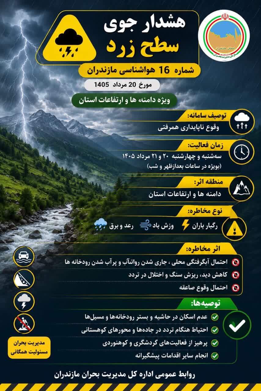 پیام مازند