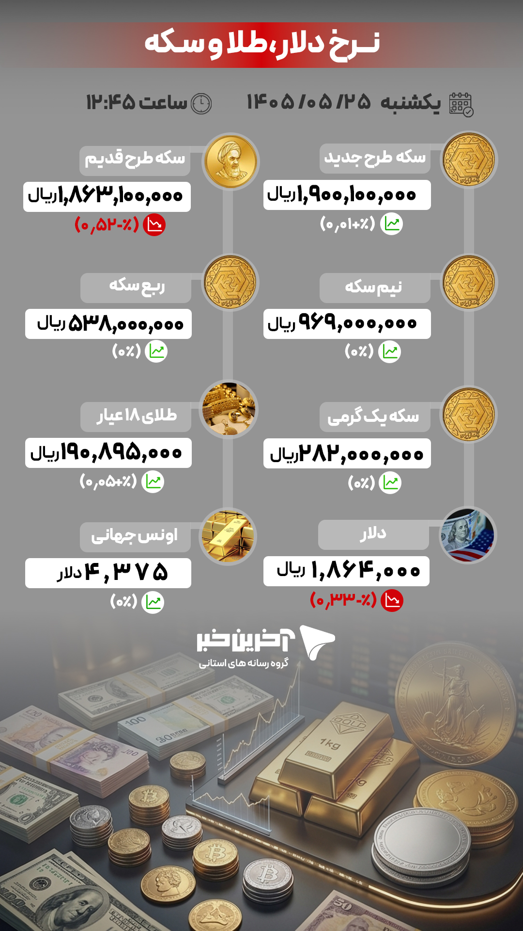 پیام مازند