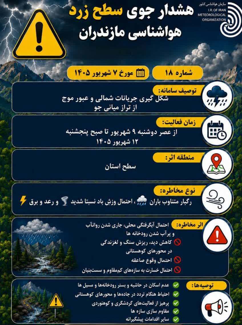 هشدار مدیریت بحران نسبت به بارش باران و طوفانی شدن دریا در مازندران