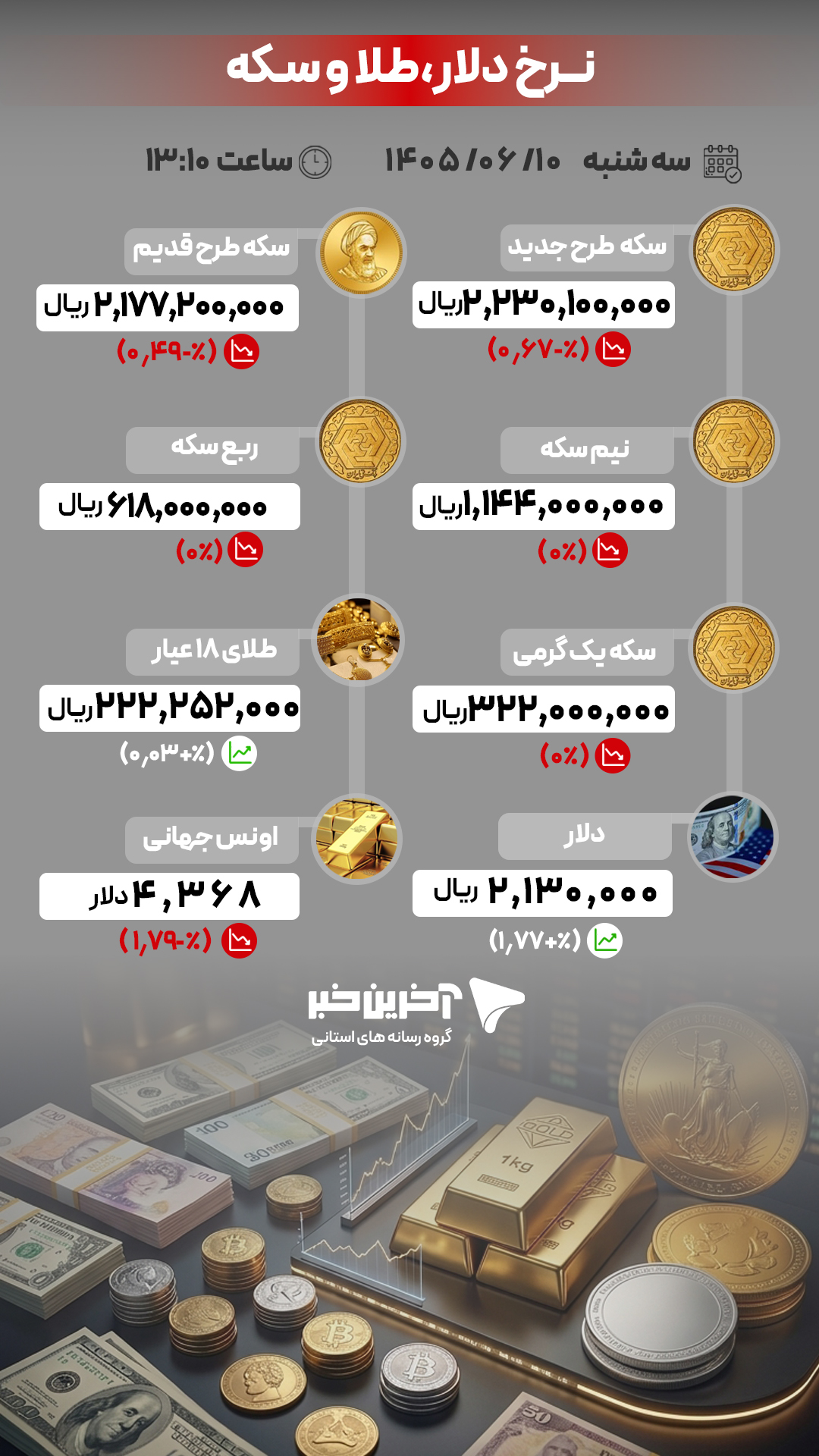 پیام مازند