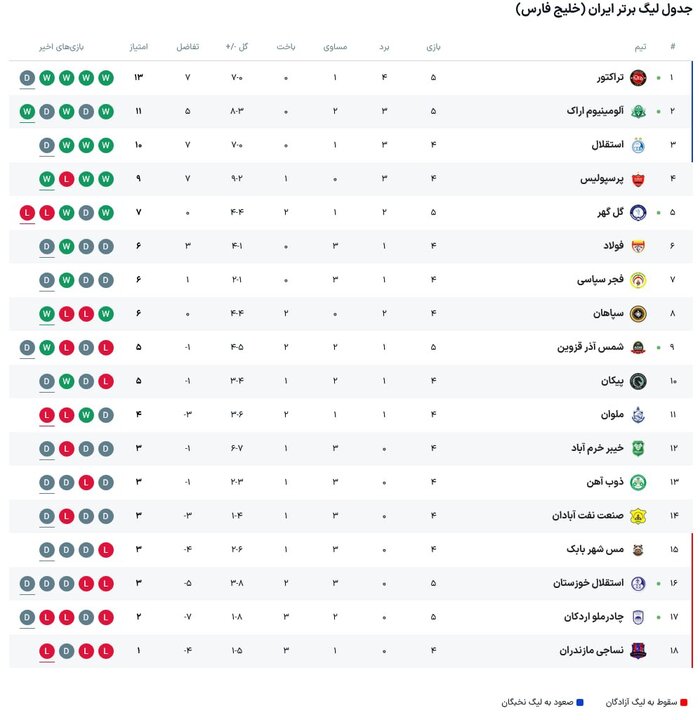 پیام مازند