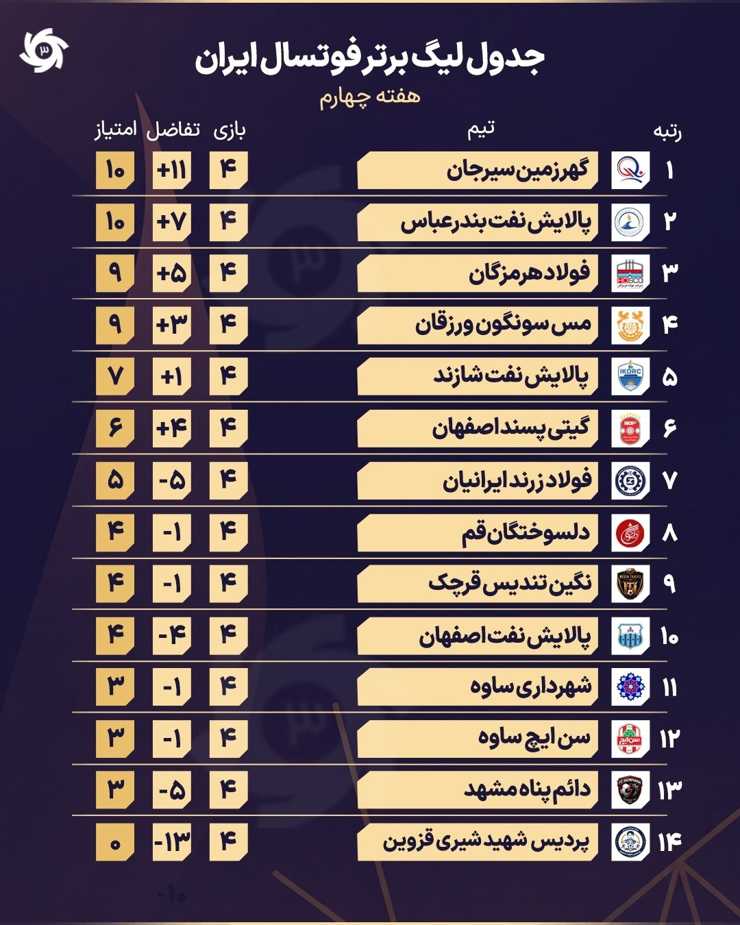 پیام مازند