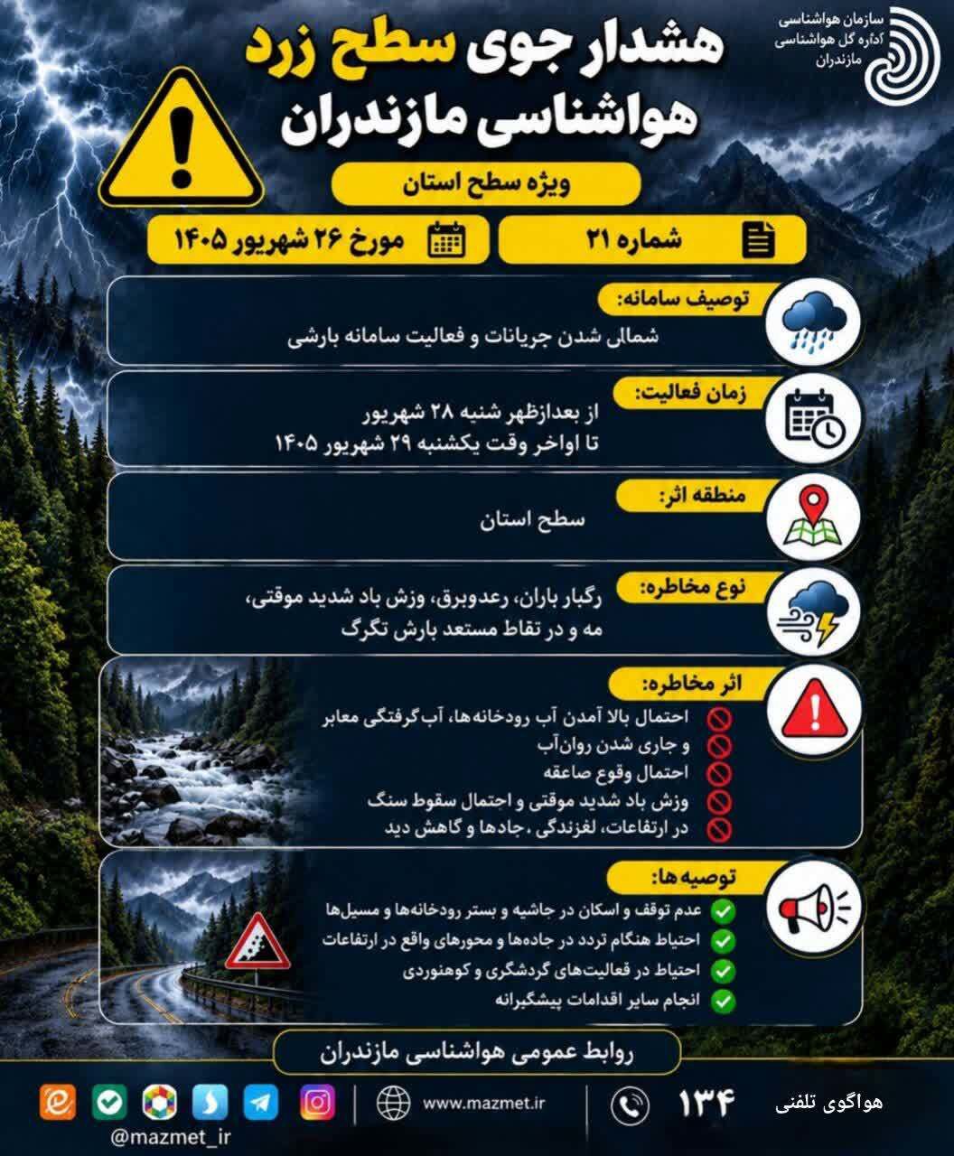 هشدار مدیریت بحران مازندران نسبت به شرایط ناپایدار جوی استان
