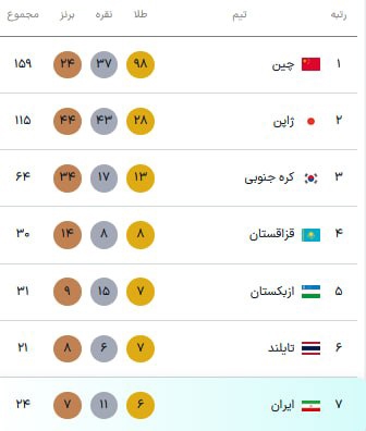 پیام مازند