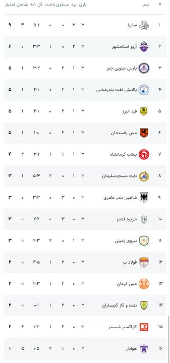 پیام مازند