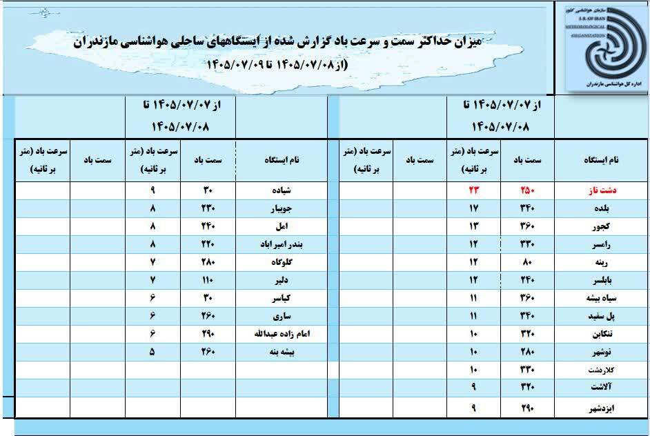 پیام مازند