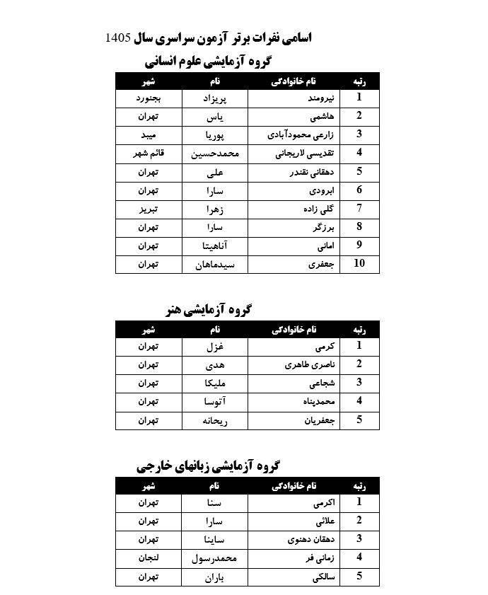 پیام مازند