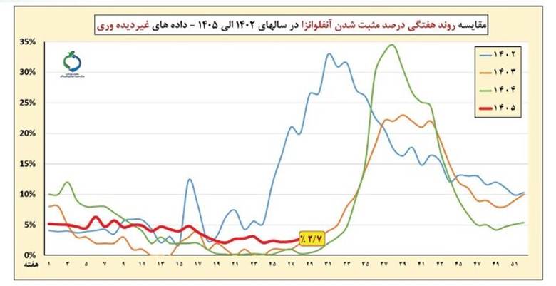 پیام مازند