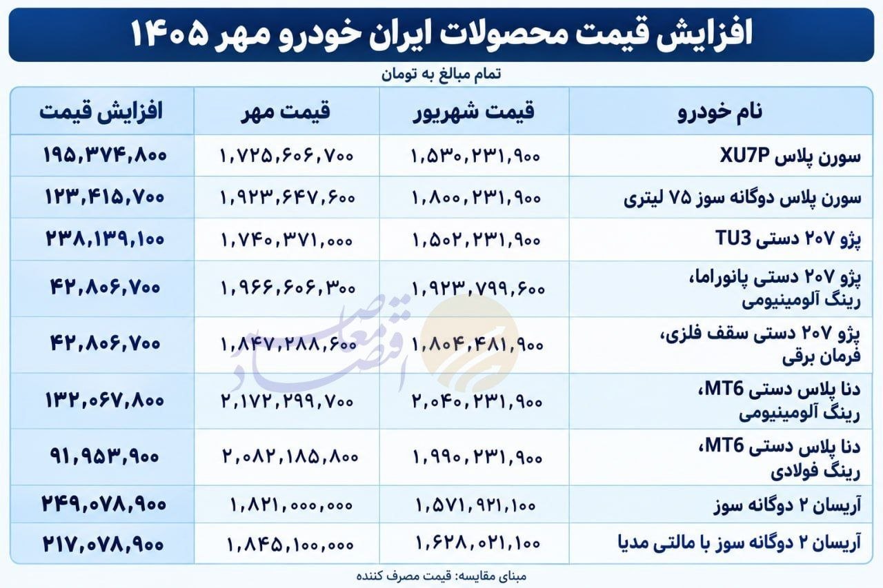 پیام مازند