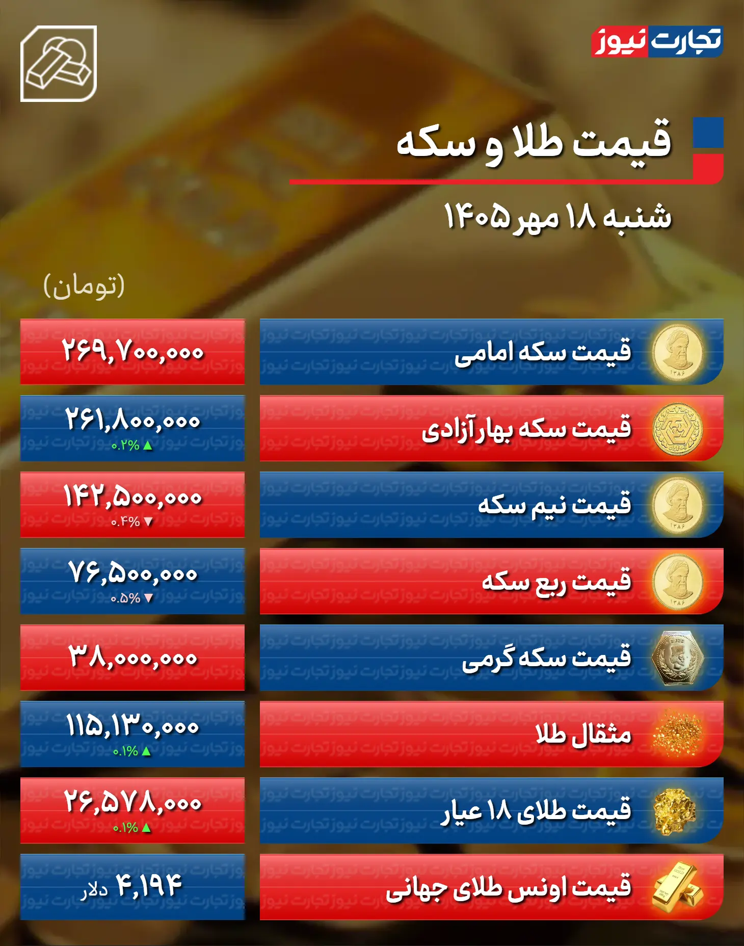 پیام مازند