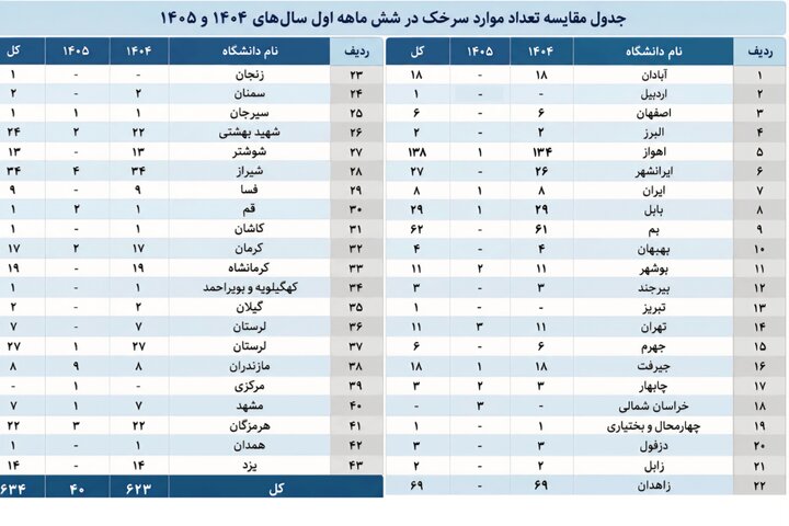 پیام مازند