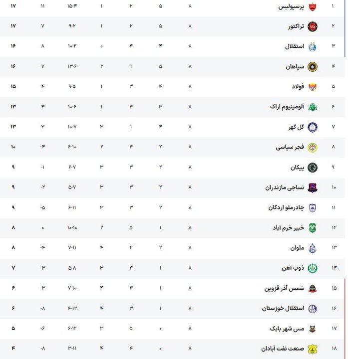 پیام مازند