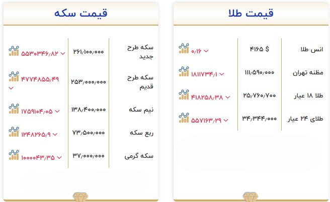 پیام مازند