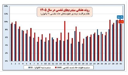 پیام مازند