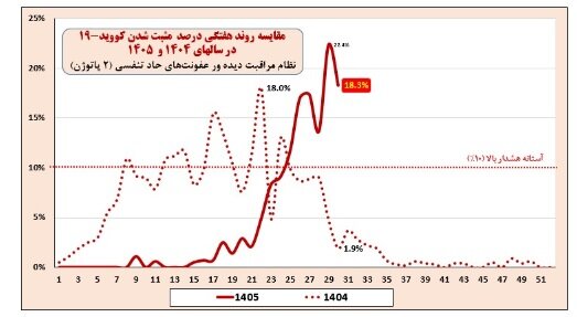 پیام مازند