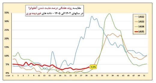 پیام مازند