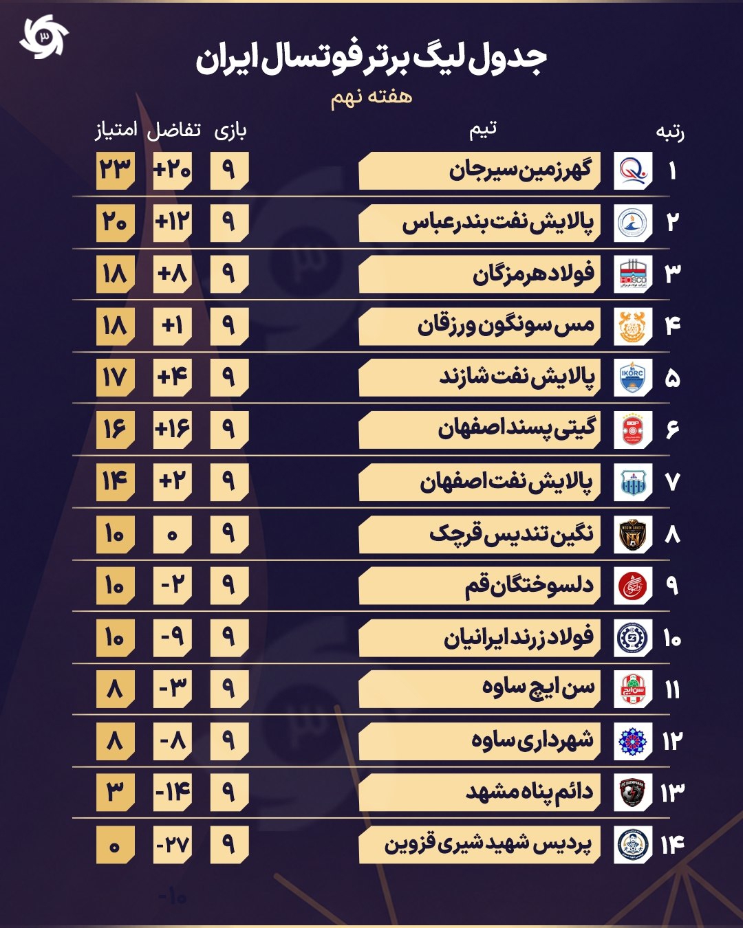 پیام مازند
