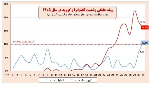پیام مازند