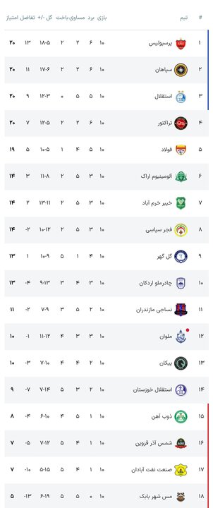 پیام مازند